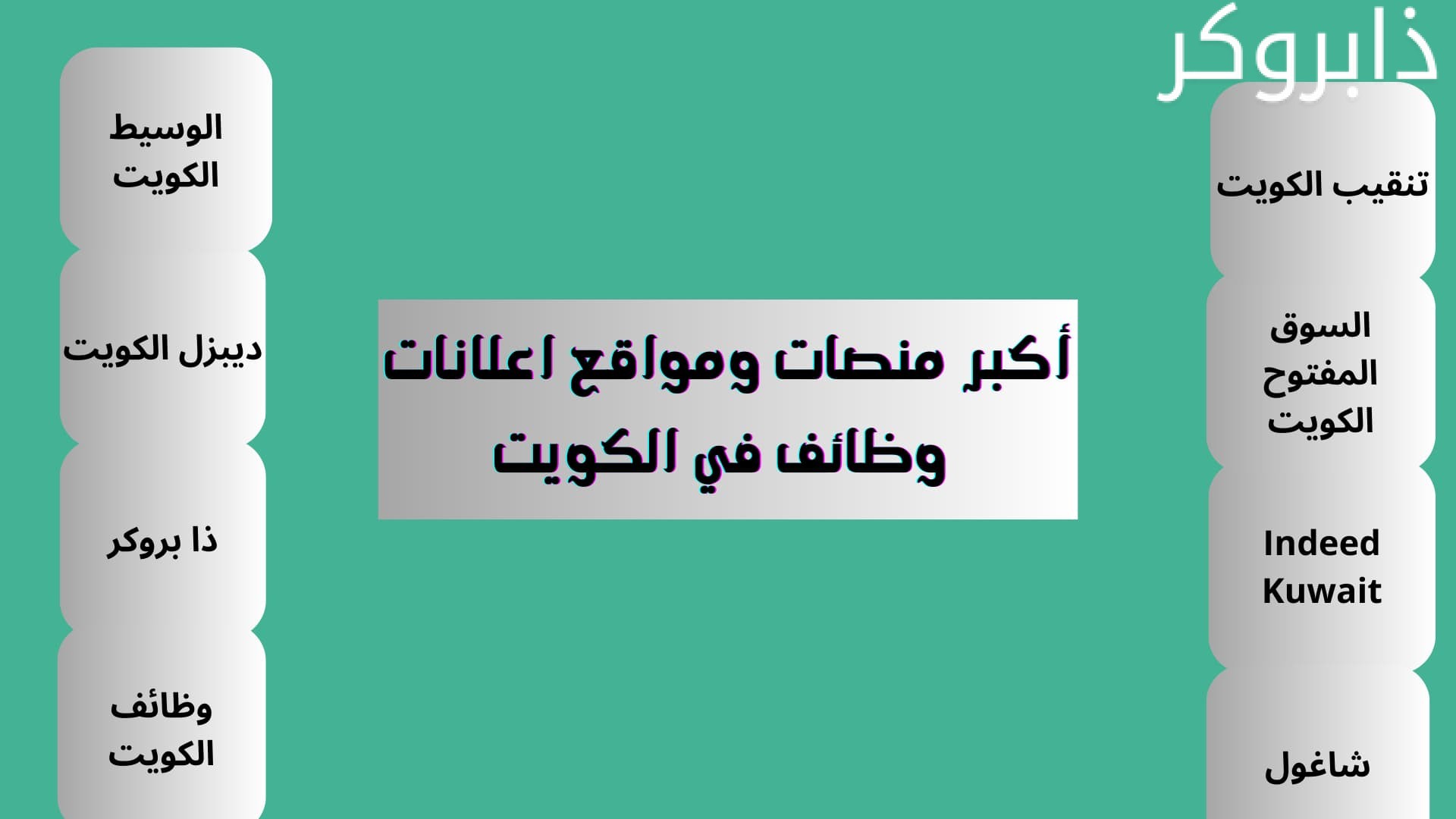 أكبر منصات ومواقع اعلانات وظائف في الكويت
