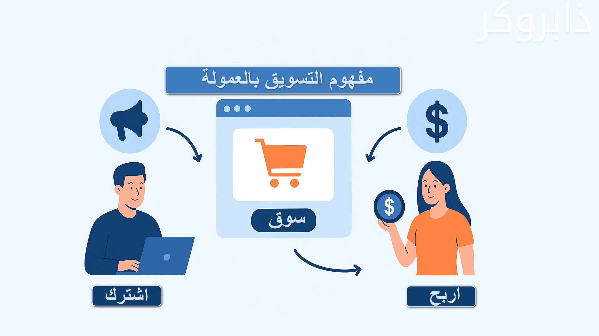 مفهوم التسويق بالعمولة