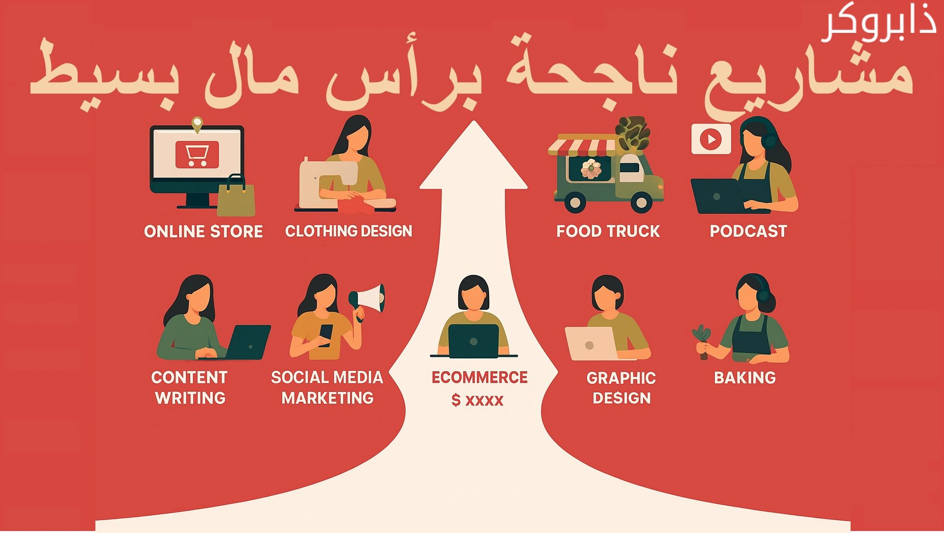 أفكار مشاريع ناجحة براس مال بسيط