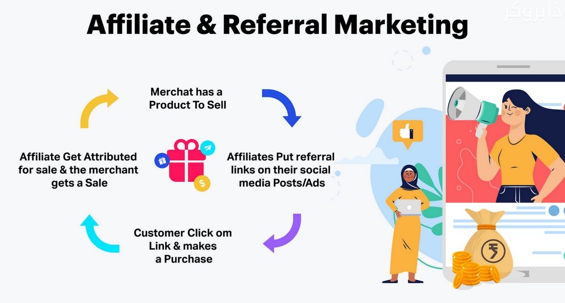 صورة توضيحية لدورة التسوق بالعمولة