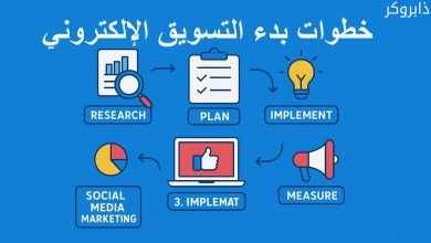 خطوات بدء التسويق الإلكتروني