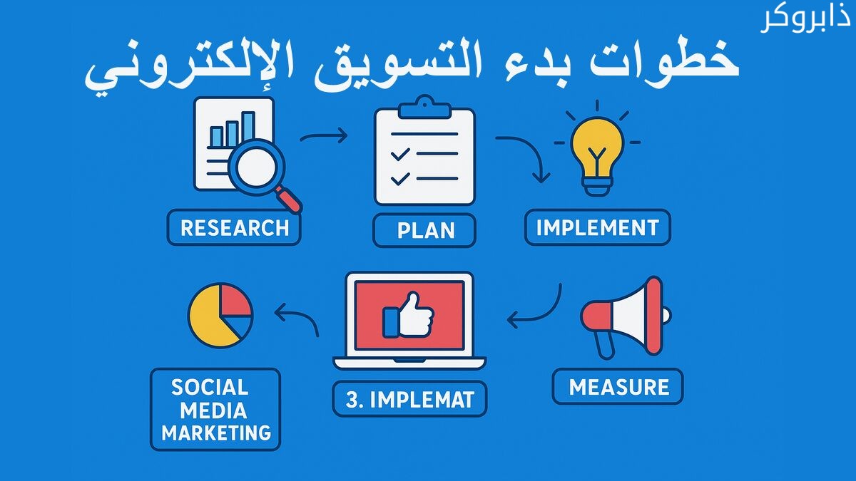 خطوات بدء التسويق الإلكتروني