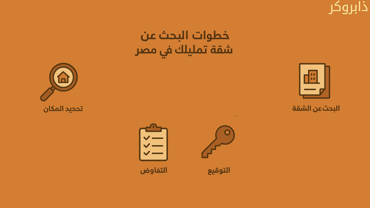 خطوات البحث عن شقة تمليك في مصر