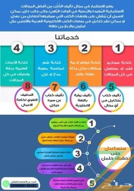 كاتب روائي محترف يكتب لك اي رواية أو كتاب