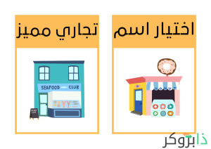 خطوات اختيار اسم تجاري مميز