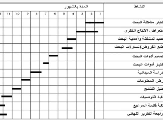 مدرس اقتصاد وبحوث عمليات واحصاء ورياضيات