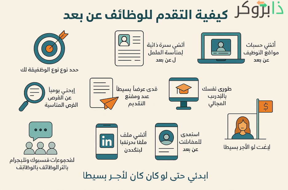 دليلًا شاملاً لكيفية التقديم على الوظائف عن بعد