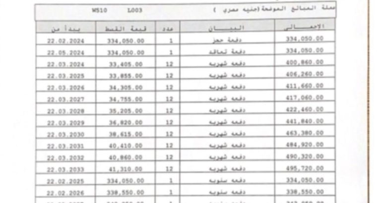 شقة لقطة 142م في مدينتي B14 – أوفر تجاري مميز