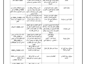 مطلوب فني تبريد وتكييف بدون مؤهل