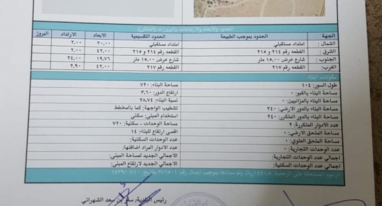 بيش المحلة ارض للبيع في بيش المحلة 0502761647