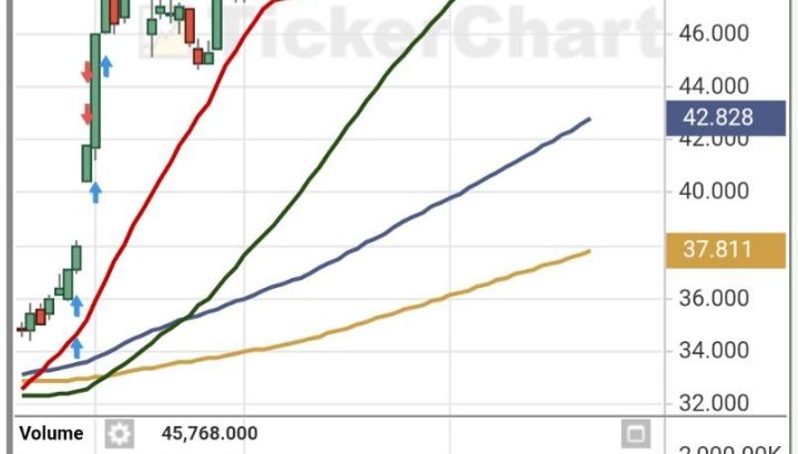 توصيات الاسهم الامريكيه والسعودية الذهبية