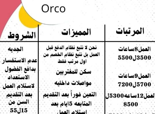 مطلوب عمال انتاج و أفراد أمن للشباب والبنات
