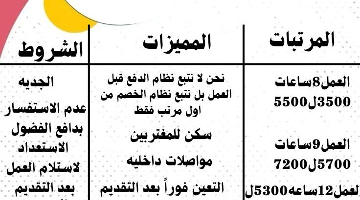 مطلوب عمال انتاج و أفراد أمن للشباب والبنات