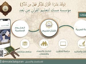 تحفيظ قرآن عن بعد