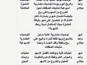 توصيات ذهبية البورصة السعودية والأمريكية