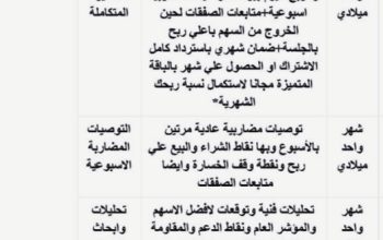 توصيات ذهبية البورصة السعودية والأمريكية