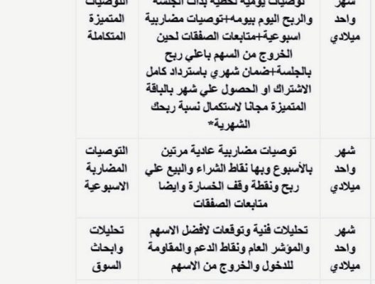توصيات ذهبية البورصة السعودية والأمريكية
