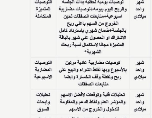 توصيات ذهبية البورصة السعودية والأمريكية