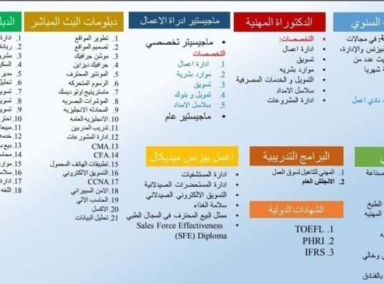 دراسه مهنيه بشهادة معتمده لتوظيف ولترقيات
