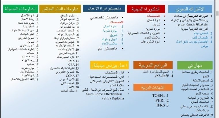دراسه مهنيه بشهادة معتمده لتوظيف ولترقيات