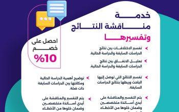وداعاً لحيرة “مناقشة النتائج” فسّر نتائج بحثك