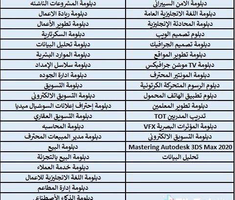 دبلومات و ماجستير و دكتوراه بشهادة معتمدة لتو