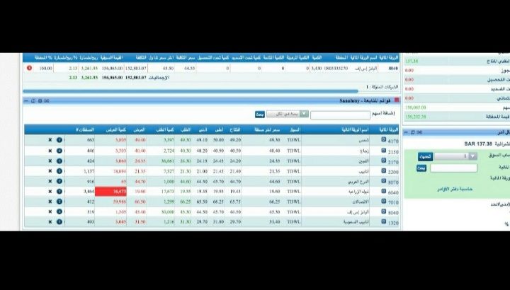 توصيات ذهبية الأسهم السعودية والأمريكية الذهب