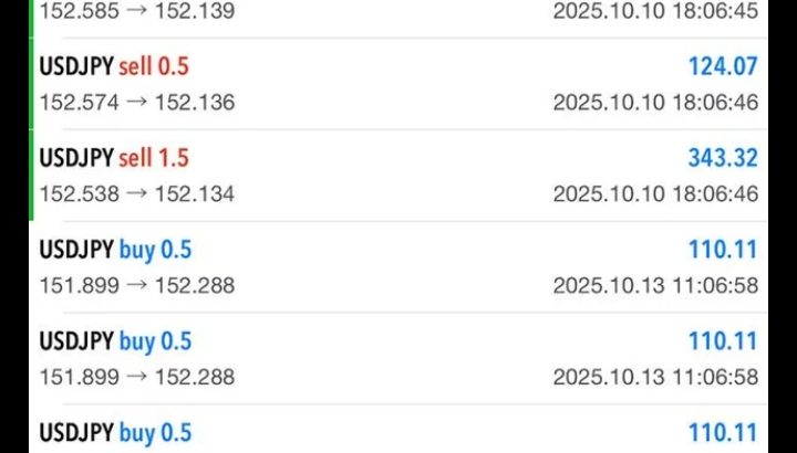 توصيات ذهبية الأسهم السعودية والأمريكية الذهب