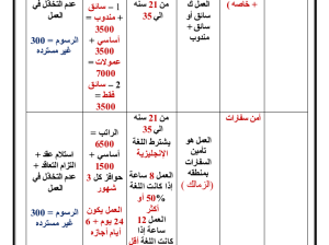 مطلوب للعمل سائق اومندوب للعمل بمرتب +عموله ل