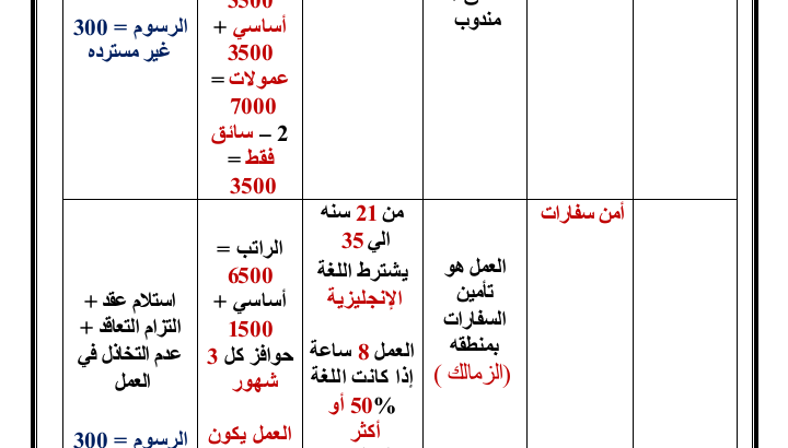 مطلوب للعمل سائق اومندوب للعمل بمرتب +عموله ل