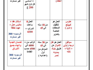 مطلوب فرد امن