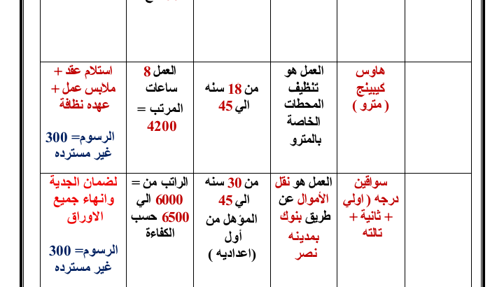 مطلوب فرد امن