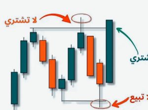 إدارة محافظ الأسهم الأمريكية السعودية بمكتبنا