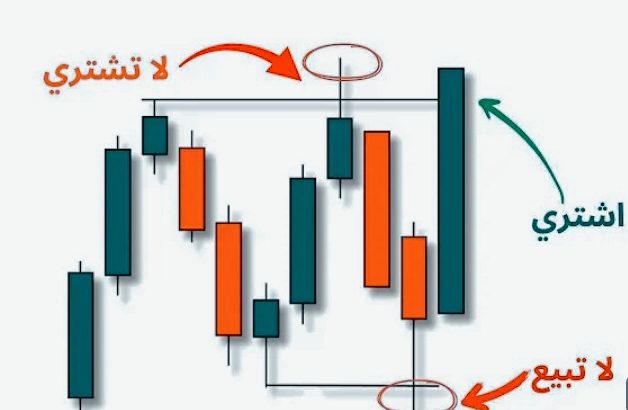 إدارة محافظ الأسهم الأمريكية السعودية بمكتبنا
