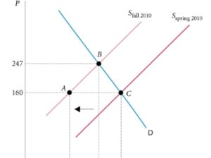 مدرس اقتصاد وبحوث عمليات واحصاء للجامعات