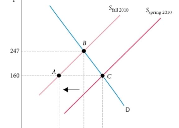 مدرس اقتصاد وبحوث عمليات واحصاء للجامعات