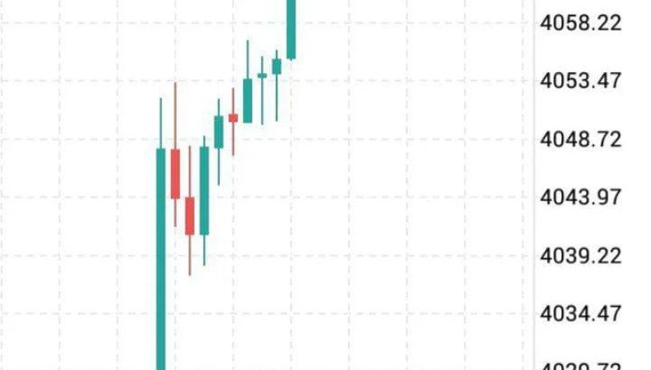 توصيات الاسهم والفوركس الذهبية