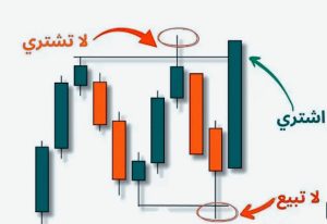 كورسات احتراف البورصة الأمريكية والسعودية